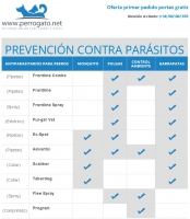 Antiparasitarios para perros